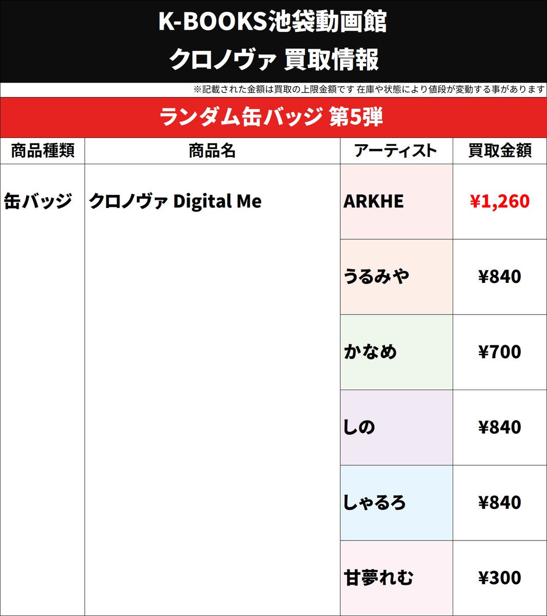 うるみや クロノヴァ Digital Me 缶バッジ 第5弾 10点 買取情報】 ▷ クロノヴァ ◁ ランダム缶バッジ 第5弾 Digital Me 交換