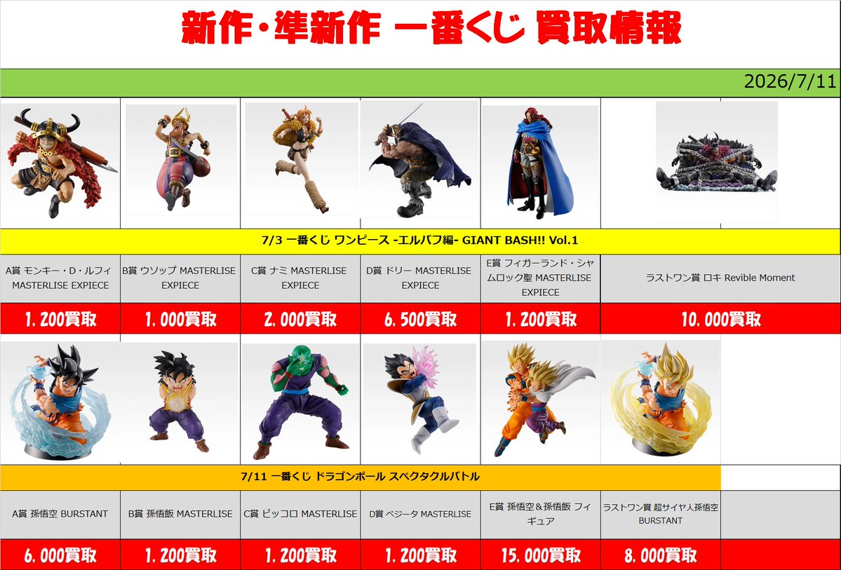 一番くじ ドラゴンボール スペクタクルバトル 買取強化中