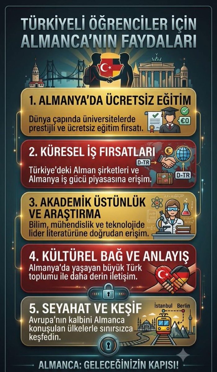 AdanirYasemin's tweet photo. @rszdry Almanca; mühendislikten sağlığa, turizmden dış ticarete kadar birçok alanda kariyer fırsatlarını artırmaktadır. Öğrencilerimizin geleceği için liselerde yeniden ortak ders olmalıdır.
@CihadDemirli @farukyelkenci @mebtegm @CBegitimogretim
#AlmancaZorunluOlsun https://t.co/b0U6QZhZaJ