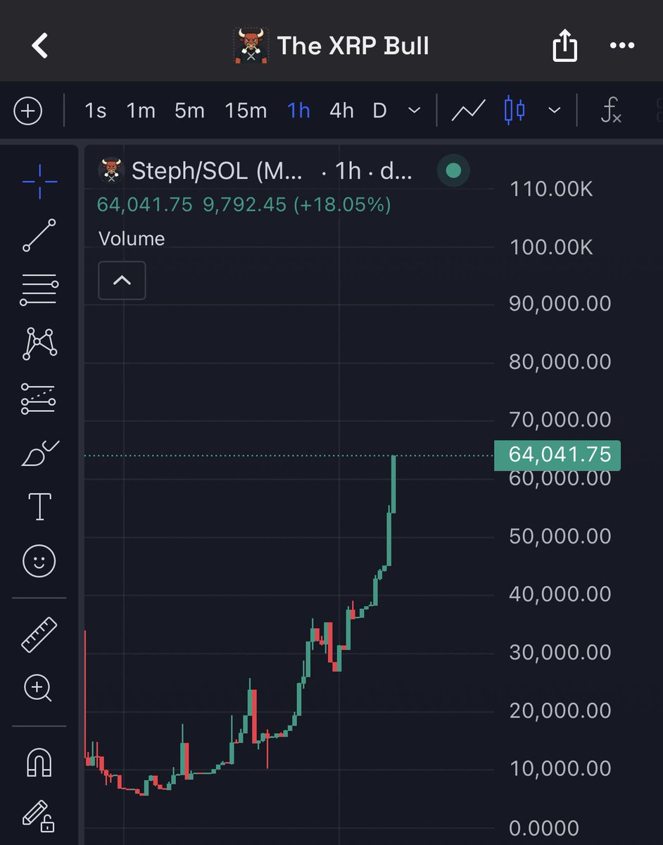 EYES OPEN XRP tweet media