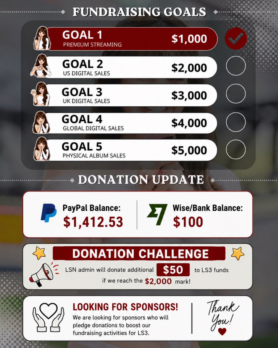 LISANATIONS_'s tweet photo. 📢 We’re on the Road to $2K for our #LS3 Fund! 🚀

LSN Admin is kicking off a new donation challenge, +$50 if we reach our next goal! 🎯

You can send your donation through: 
PayPal: lisanations327@gmail.com
Wise / Bank Transfer: Send us a DM for the account details.

We’re also looking for generous sponsors willing to pledge donations and help boost our fundraising efforts. 🙏🏻