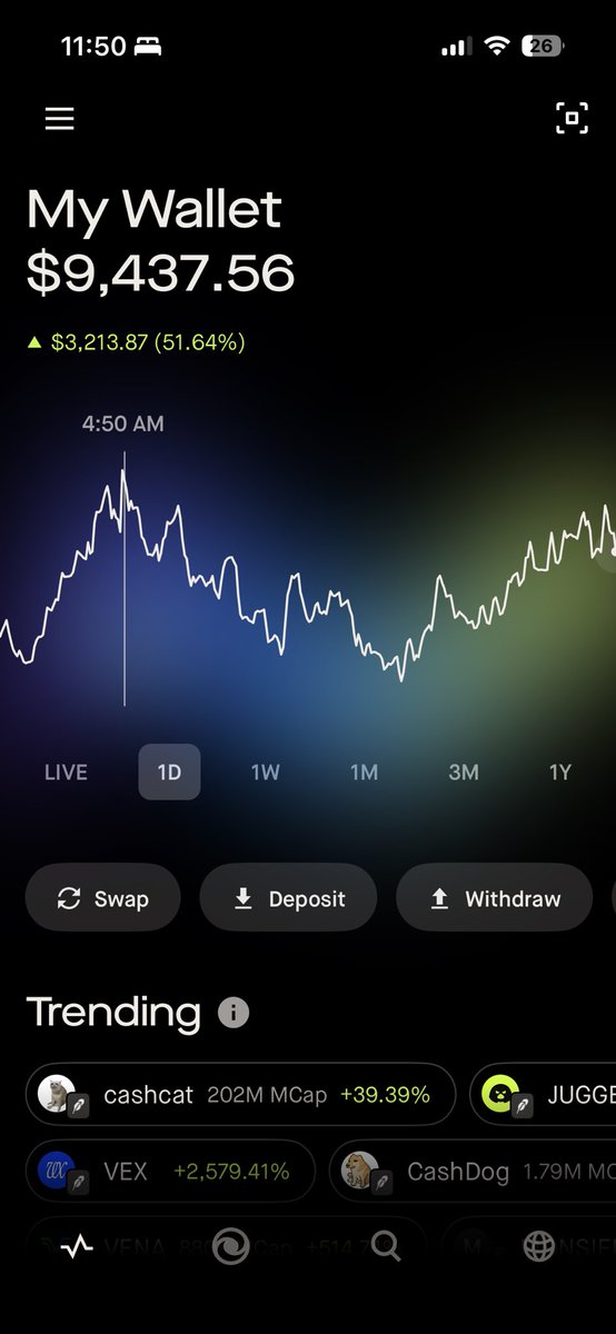 truheoh's tweet photo. 72 hours of being on Robinhood Chain.

• cash-cat:native 
• $Juggernaut
• dog-in-hood:native 
• $4663

I believe we see cash-cat:native be the first 1B runner on the chain - bringing multiple x’s to the others in the list. 

This is just the beginning. https://t.co/KEqK5TGnP5