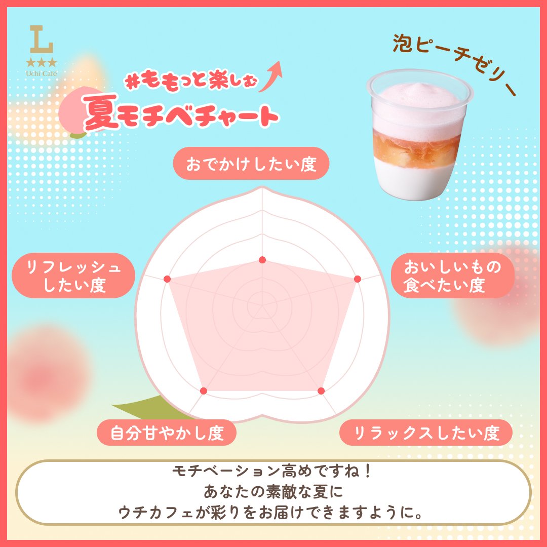 na_tu__'s tweet photo. 画像って一緒に投稿できなかったけ？
サイトから飛んだら写真選択ボタン押せなくておっふwwwってなったwww

#わたしのウチカフェ https://t.co/ZExcr42LZK