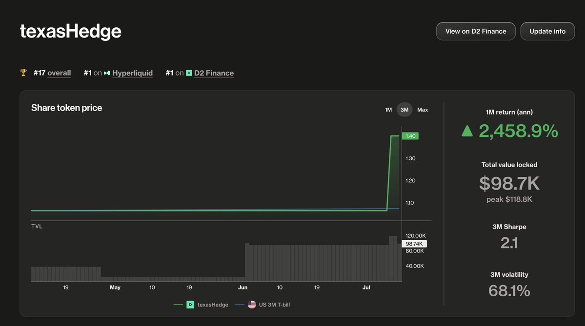 Trading Strategy tweet media