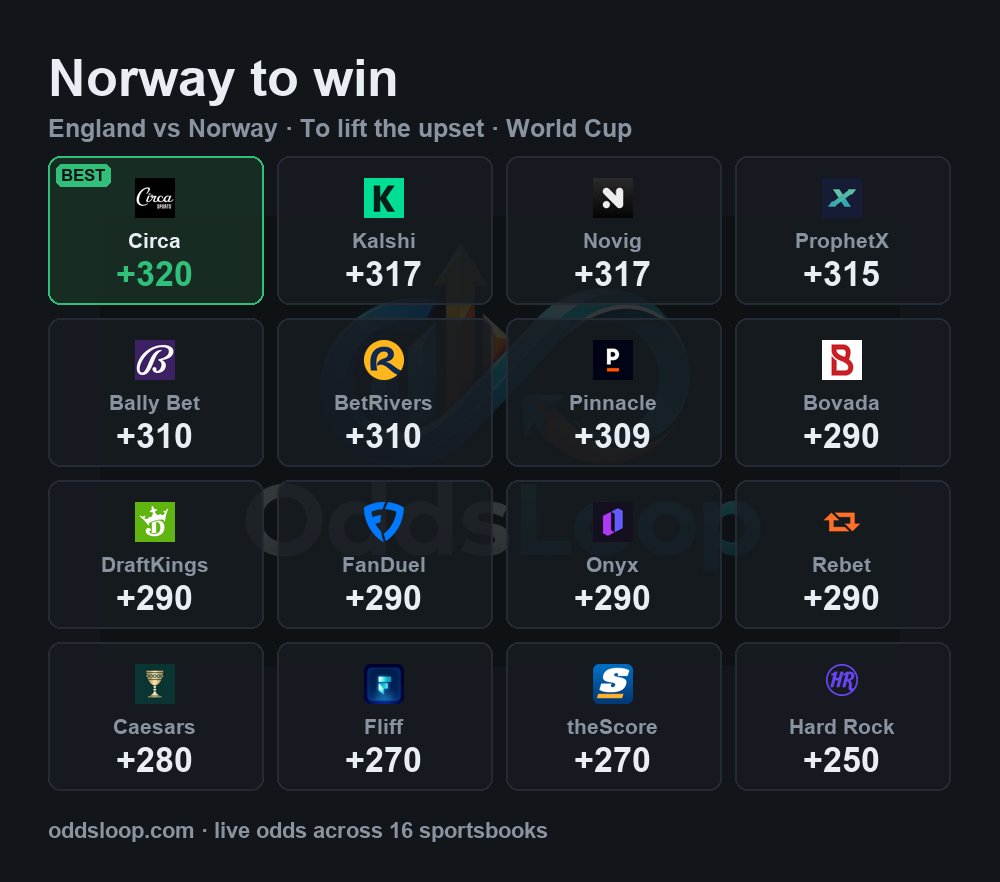 OddsLoop tweet picture