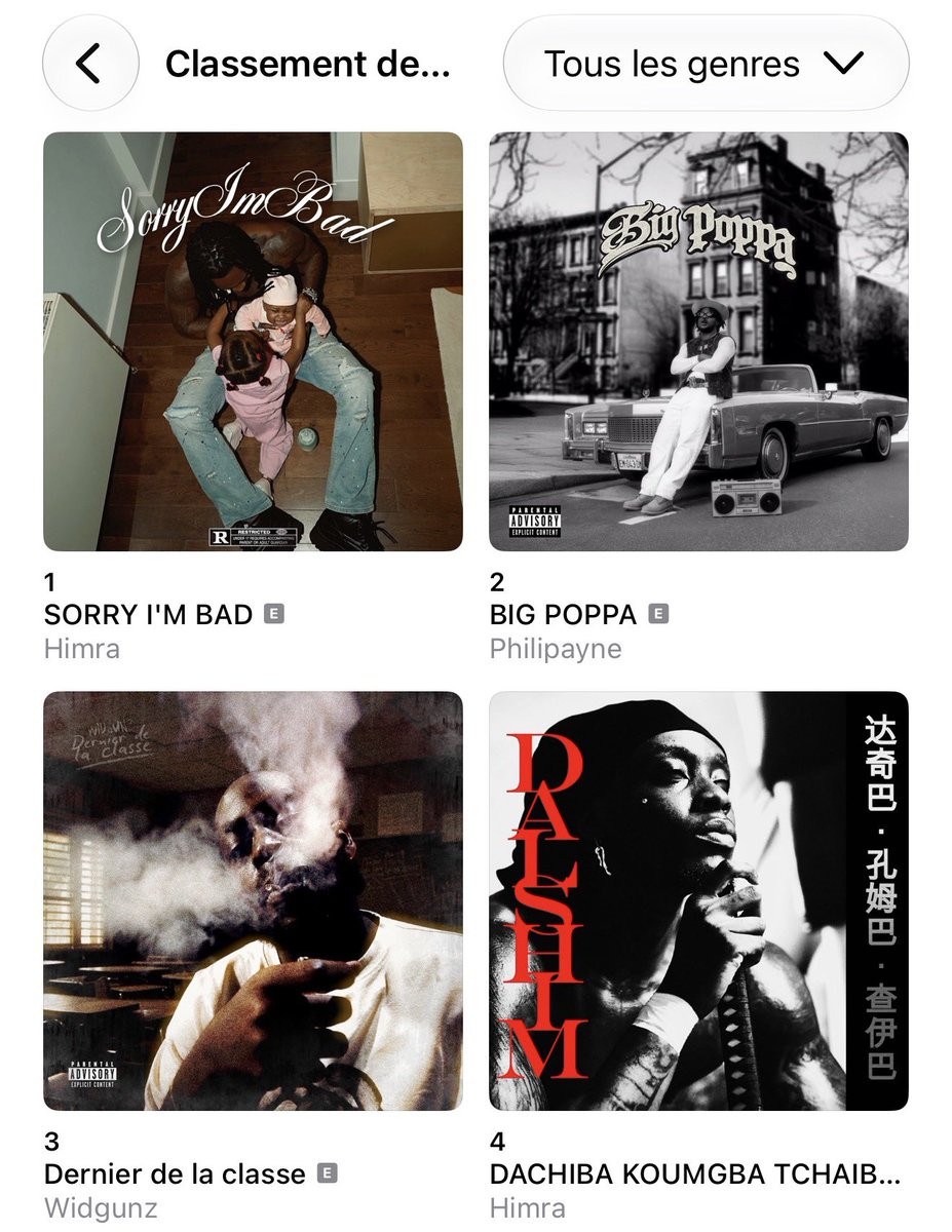 rapking634's tweet photo. 🚨BOOM| Le projet « BIG POPPA » de Philipayne prend la deuxième place sur Apple Music Côte d’Ivoire !

🥇 Himra : SORRY IM BAD
🥈 Philipayne : BIG POPPA

Le 1X domine les charts. https://t.co/phZ7eA2pmf