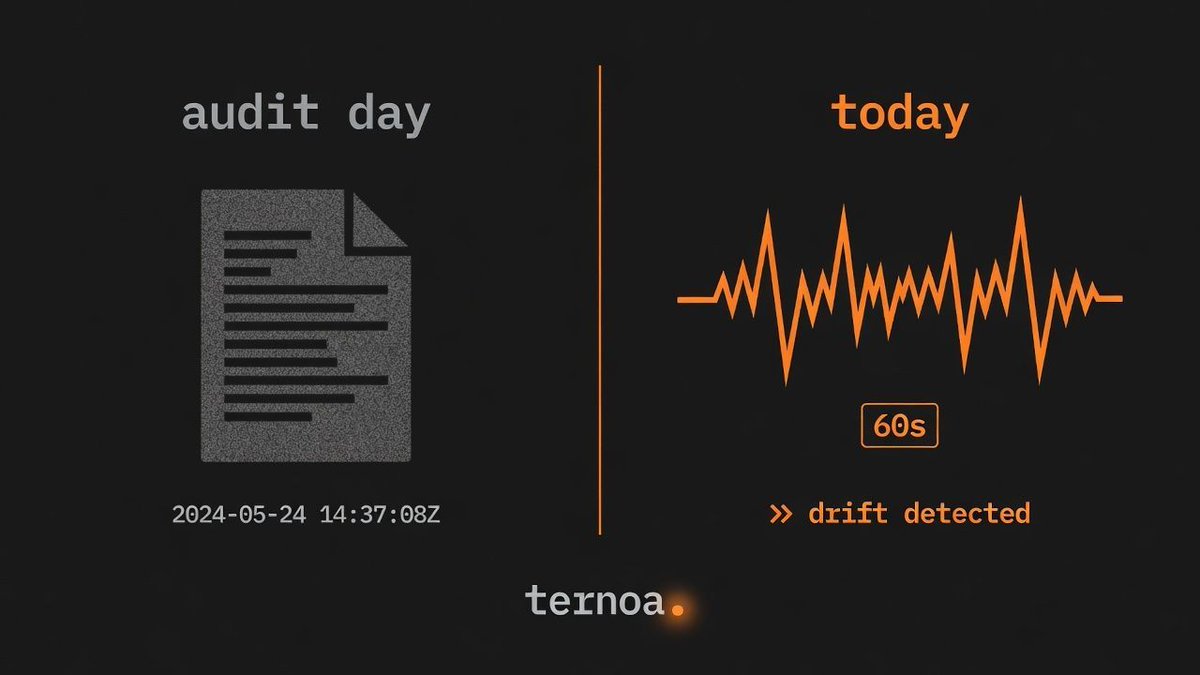 Ternoa_'s tweet photo. Security can't be a pre-launch ceremony anymore.

Your dependencies updated 14 times since audit day.
Your operators rotated.
Your bytecode drifted.

Static trust expired the moment you shipped.

TIP = runtime fingerprints every 60s + ZK proofs 

A snapshot is not security. https://t.co/UjfglJyxQQ