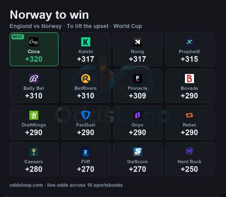 OddsLoop tweet picture
