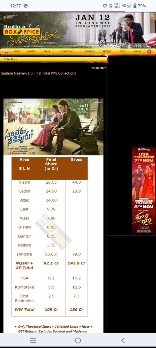 Salaar_ram's tweet photo. @Hitesh5ir @urstrulyMahesh #BaahubaliTheBeginning 114cr share ap,ts
#Sarilerudhanikevvaru ww 109cr share with fake
Ne kappa puku lo modda @urstrulyMahesh lottery lanjakodaka ma day antha ledhu ra ne bathuku 🍉🍉🐸🐸🐸 https://t.co/2UAejAYgYf