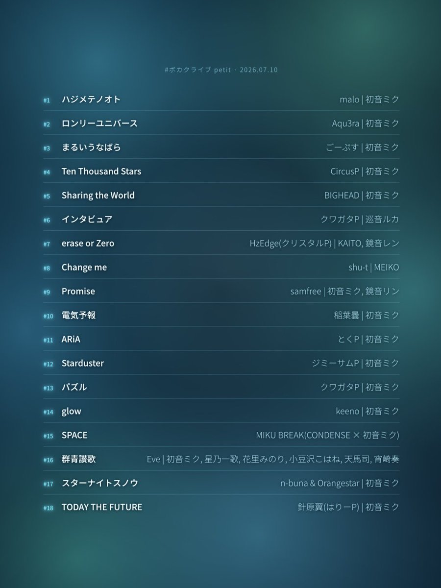ecila_39's tweet photo. #ボカクライブ petit 
えしらのせとり❤️💙💚🧡💛🩷

2番手だし、ボカクラで普段聞かないような曲をゆっくり聞こう〜🎶の気持ちで、
なんとなくユニバースな、SPACEな、Worldな、星空な感じ🌇🌌でやりました！

次回はスペシャルゲストありの本編が“10月”にあります！乞うご期待‼️ https://t.co/mvWgWhjr0J