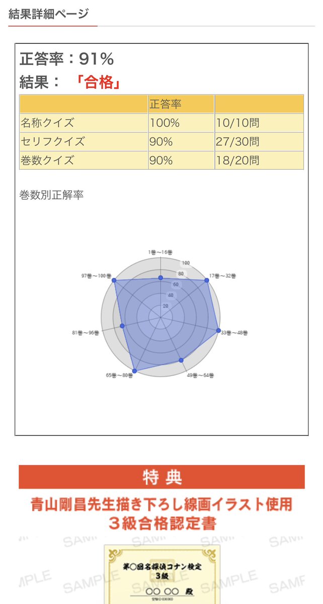 orange_6261's tweet photo. コナン検定３級、満点合格できませんでした。。。
コナンオタク引退します。。。 https://t.co/lXZzA2lgWy