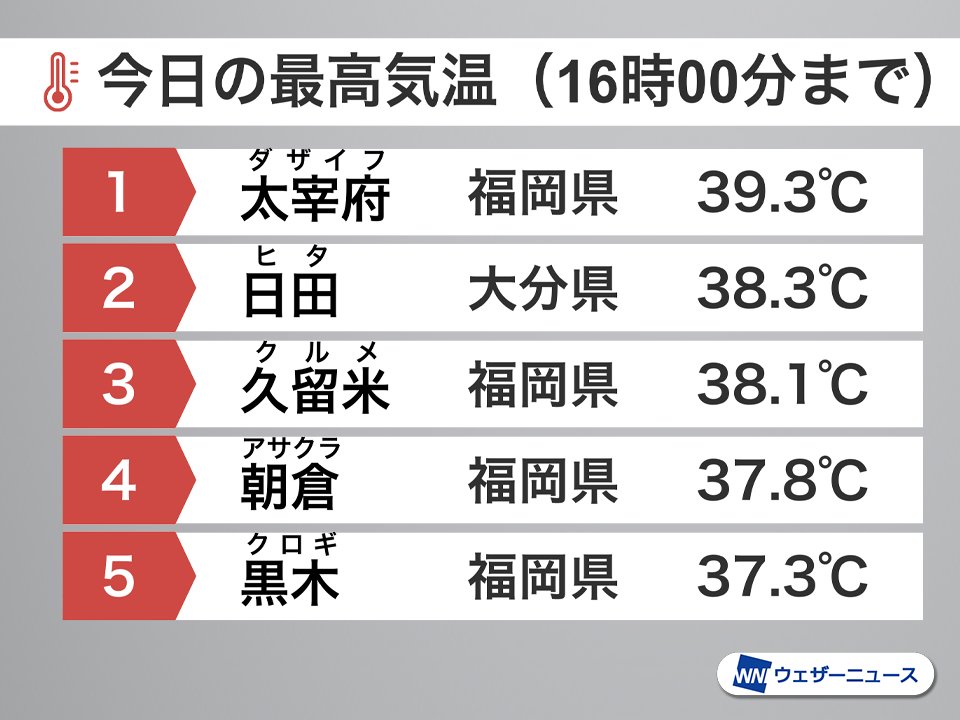 ウェザーニュース tweet media