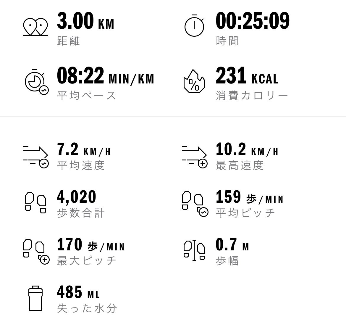 TERUHISA_724's tweet photo. ココ最近はスロージョギングにしてるの🏃‍♂️
流石に37℃は暑い🥵
また夜に走ります https://t.co/2CfSm1VK96