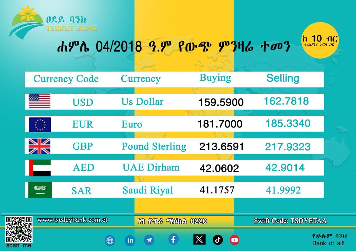 TsedeyBankSC's tweet photo. በእያንዳንዱ ዶላር ተጨማሪ 10 ብር ጉርሻ ይውሰዱ!

ሥጦታው አጓጊ ሆኗል፤ በጉርሻ ብቻ ኪስዎን ይሙሉ!

የሁሉም ባንክ!
Bank of all! https://t.co/87vWFdklFz