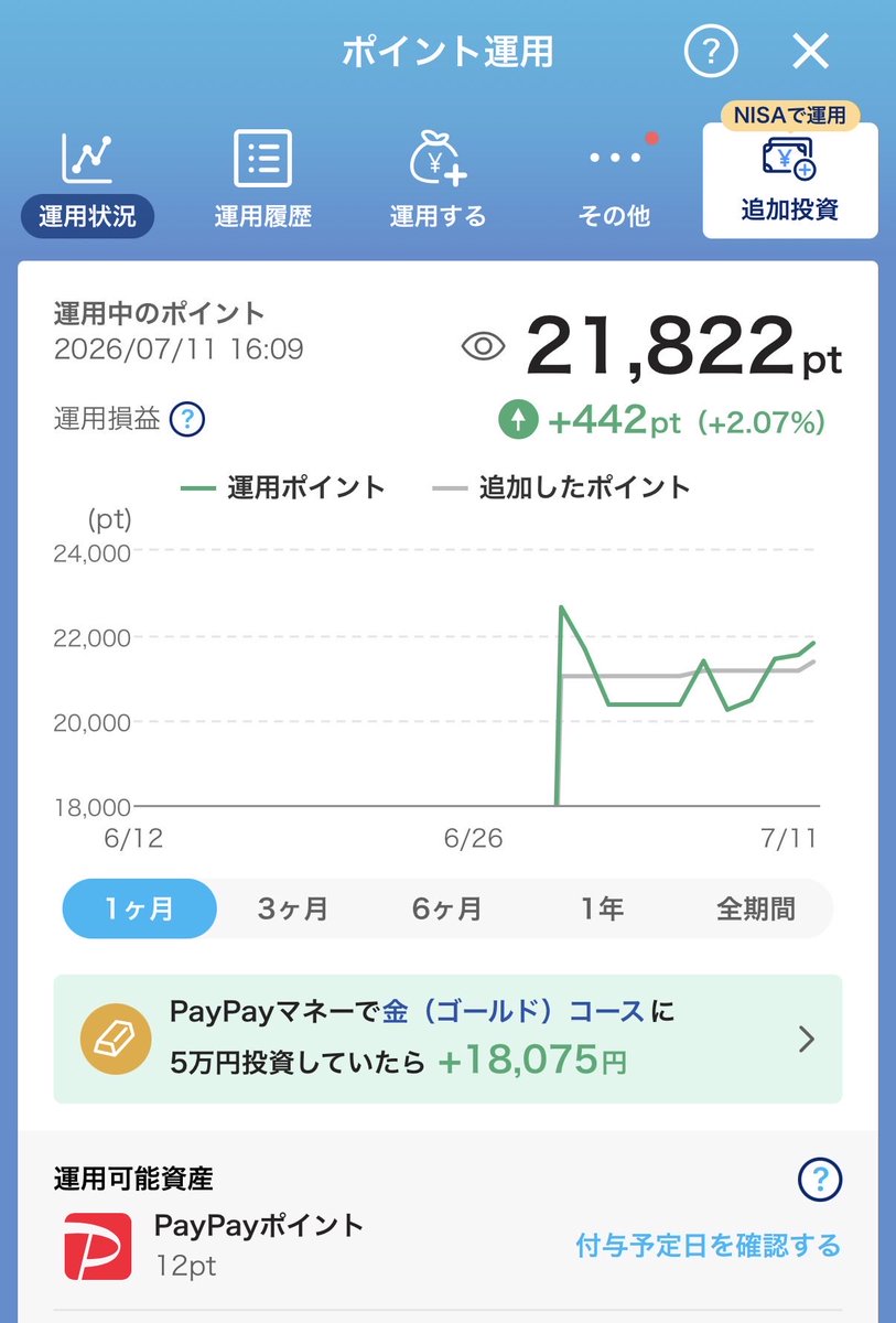 S6g5zqPNIOEYEmY's tweet photo. 今現在の利益
 #PayPayポイント運用
 #ポイ活
 #株初心者 https://t.co/wIu6JWOOUU