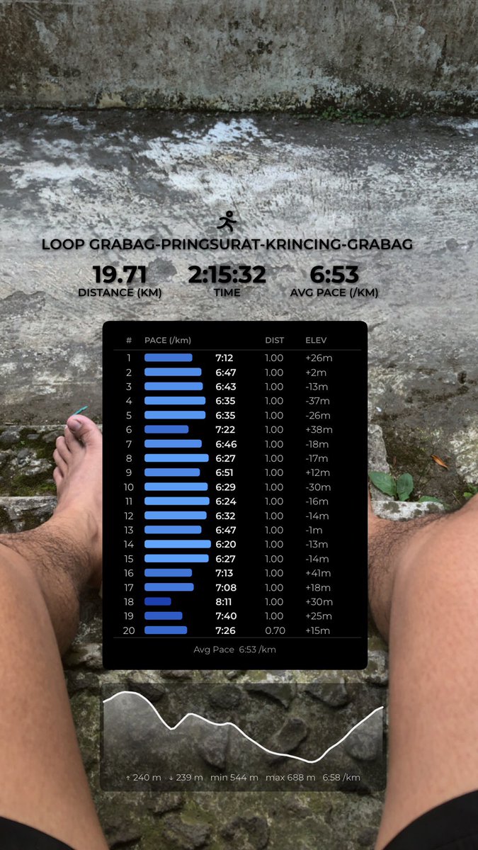 galihnasucha's tweet photo. Longrun 19,71 km dengan elevasi 250 meter, kn 16-19 gilaa eleveasi semua https://t.co/cu3VchPJcd