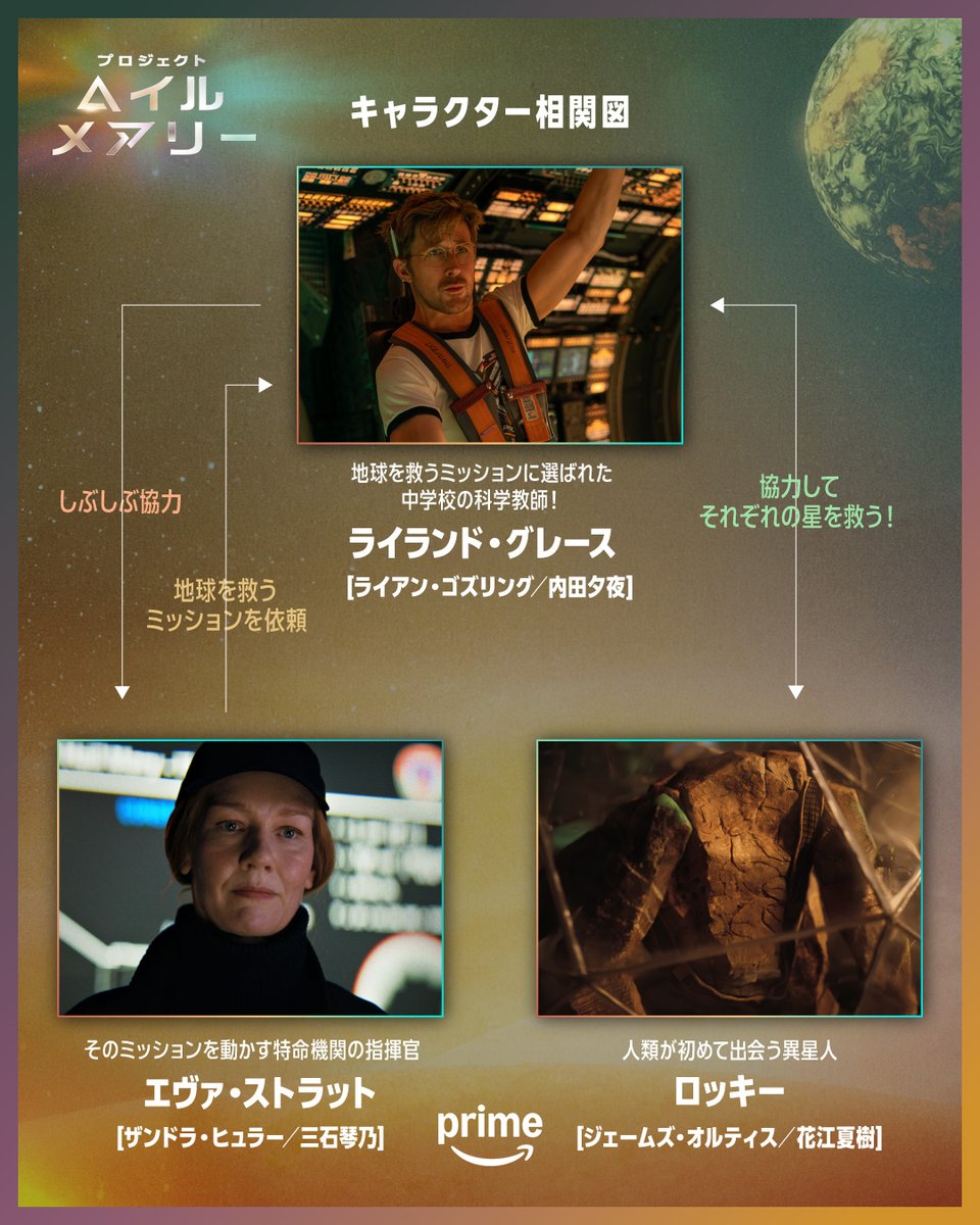 PrimeVideo_JP's tweet photo. 🚀『プロジェクト・ヘイル・メアリー』 🚀
シンプルすぎる相関図⁉️
この3人だけ覚えればOK👨‍🚀✨

👨‍🏫グレース：宇宙で目覚めた科学教師
🛰️ストラット：ミッションを指揮する指揮官
🪨ロッキー：人類が初めて出会う異星人

🎬プライムビデオで見放題独占配信中✨
#プロジェクトヘイルメアリー https://t.co/3pVzQkMiVJ