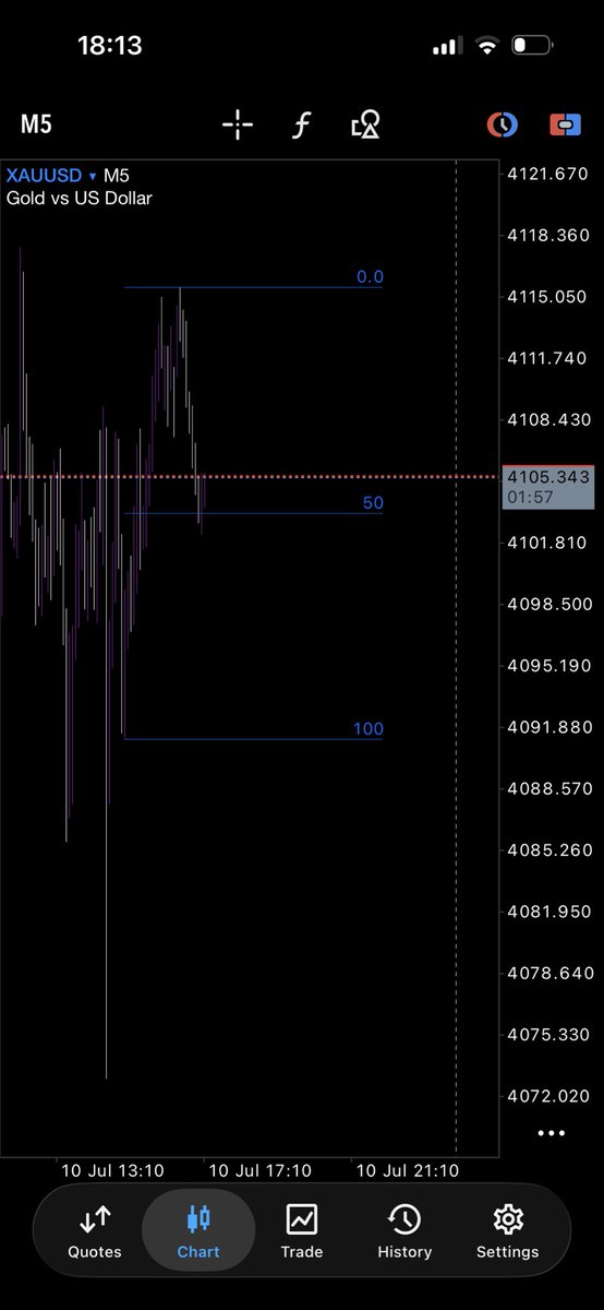 Iam_Jay77's tweet photo. I DIDN’T EXECUTE THE TRADE BECAUSE I WAS AVOIDING THE MARKET CLOSE. GOOD SETUP ON $XAUUSD. HOW WAS YOUR TRADING WEEK? https://t.co/QC9Iegbh8f