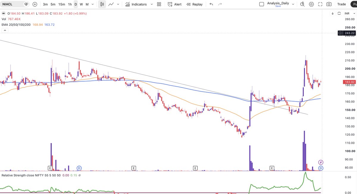 Rohitpriy's tweet photo. Update. Chart still looks promising https://t.co/btVUZ6YSqo
