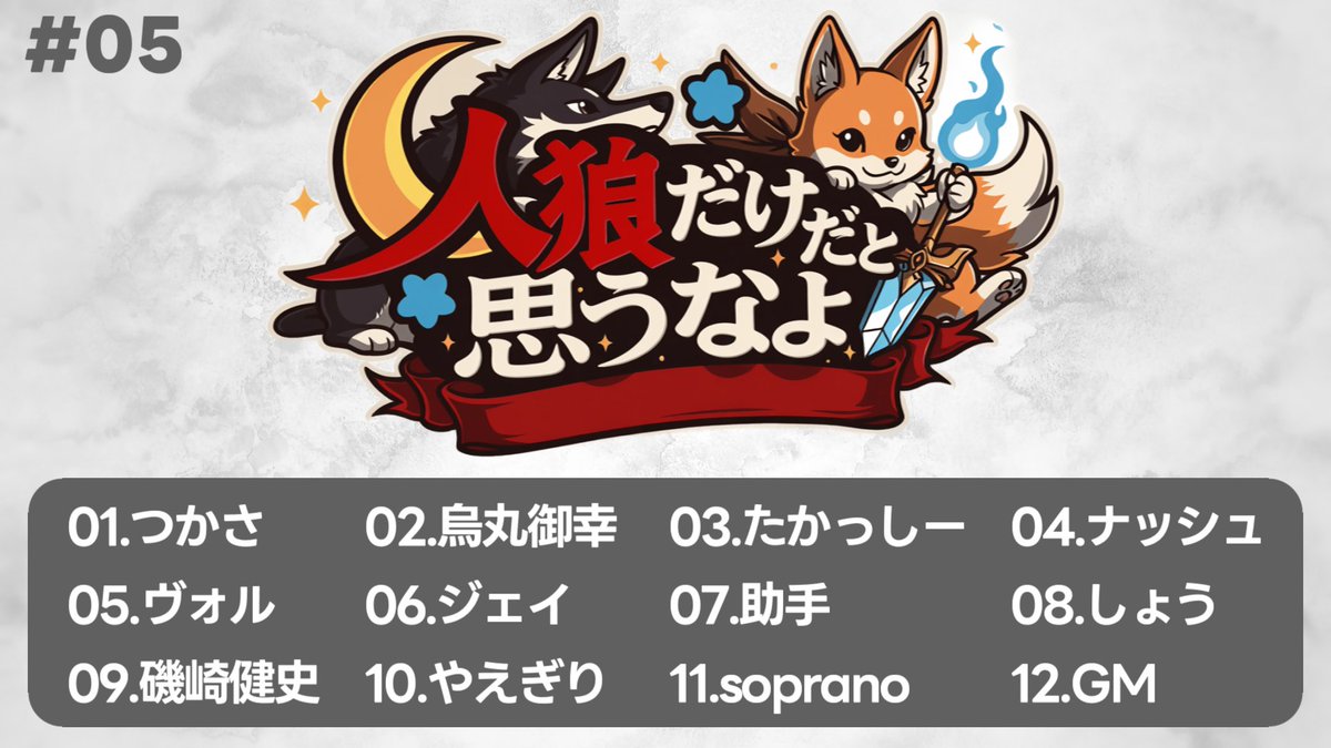 rih_0k1's tweet photo. 【メンバー決定】
7/24（金）21:00～
#人狼だけだと思うなよ
01.つかさ
02.烏丸御幸
03.たかっしー
04.ナッシュ
05.ヴォル
06.ジェイ
07.助手
08.しょう
09.磯崎健史
10.やえぎり
11.soprano
12. GM https://t.co/rms6jVprxY