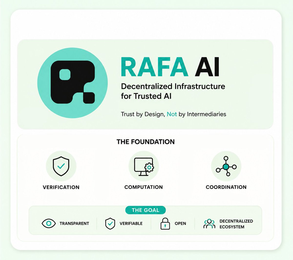 Meowlamisa's tweet photo. Good evening homies 

AI needs more than powerful models.

It also needs reliable infrastructure.

@RAFA_AI is exploring decentralized infrastructure for AI verification, computation &amp; coordination.

The goal is an AI ecosystem that's more transparent, verifiable &amp; open.

gRafa https://t.co/V3MrdrX6ZJ