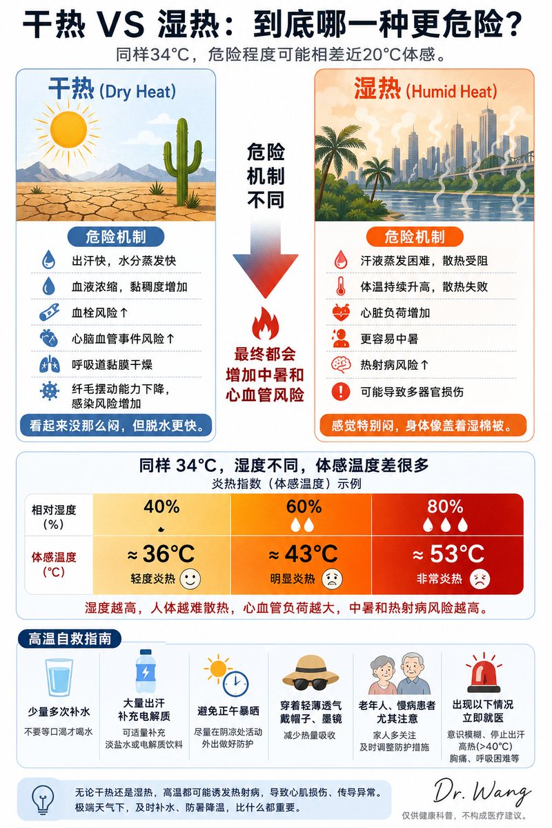 Dr.Wang tweet media