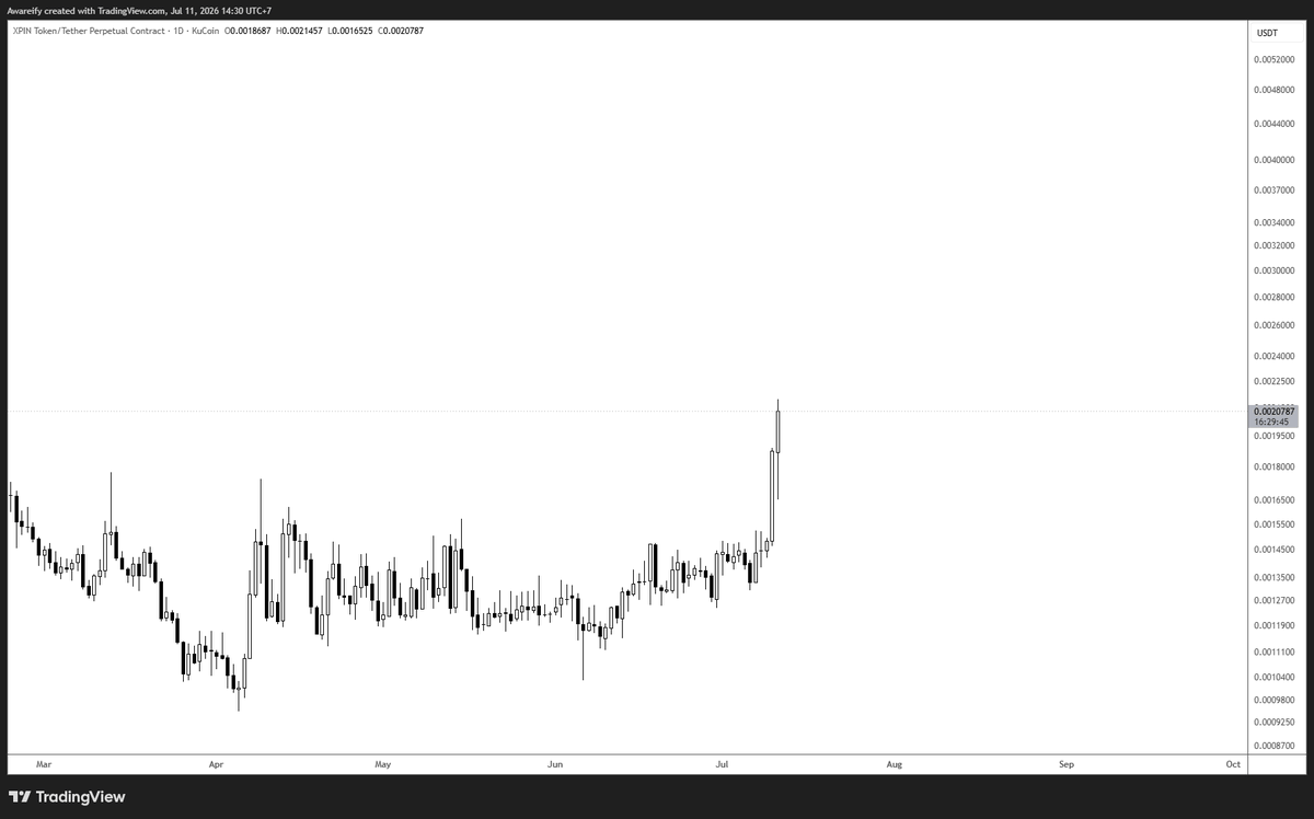 AW360Trading's tweet photo. $XPIN https://t.co/NfmV5B7B9O