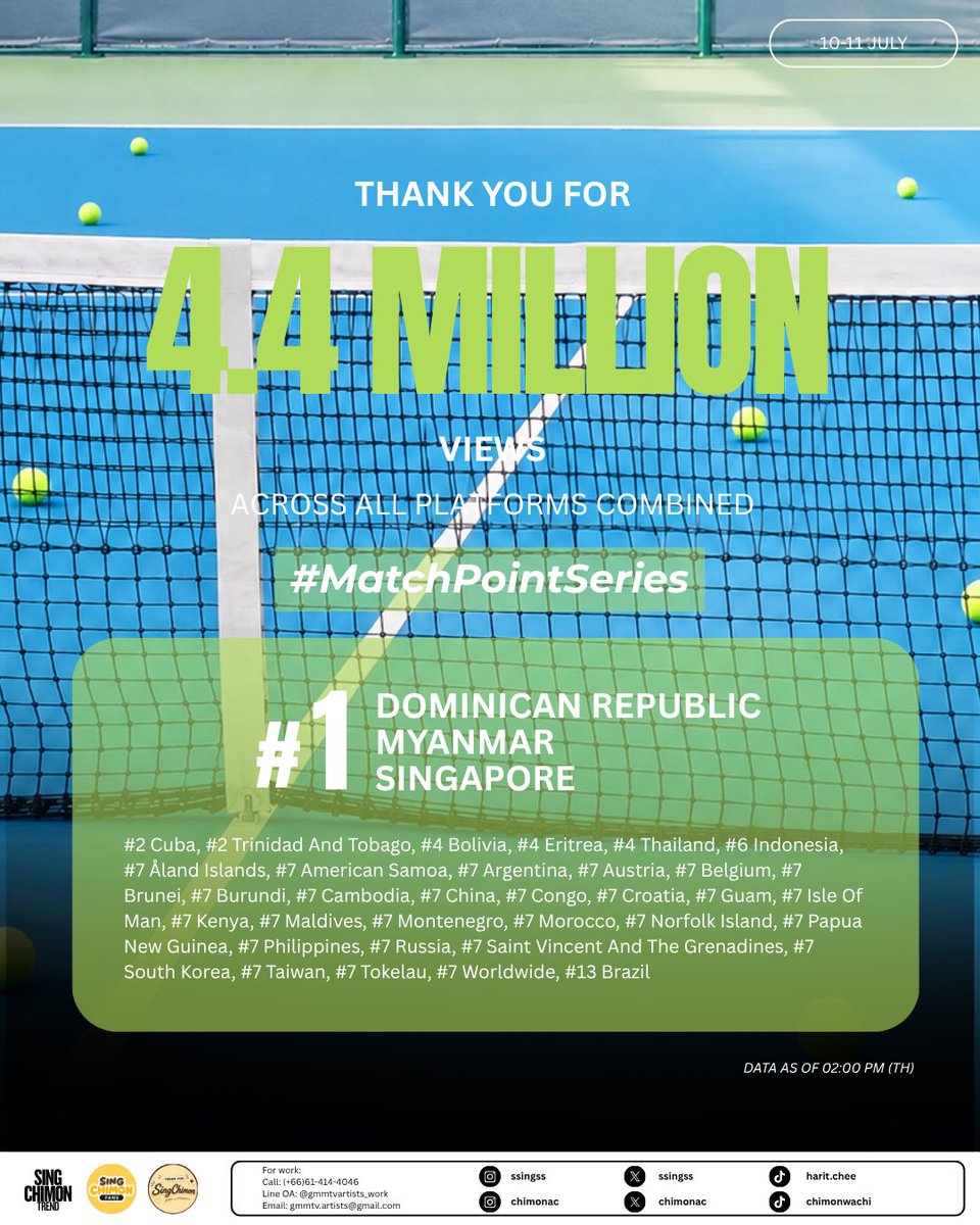 SingChimonFans's tweet photo. The trailer has surpassed 4.4 million views and we’re trending in 35 countries including #7 worldwide 👏🎾

Thank you to everyone who joined us and made this possible. May this be the beginning of a beautiful journey

TRAILER MATCHPOINT SERIES

#MatchPointSeries
#SingChimon https://t.co/FeFGEMPrtK