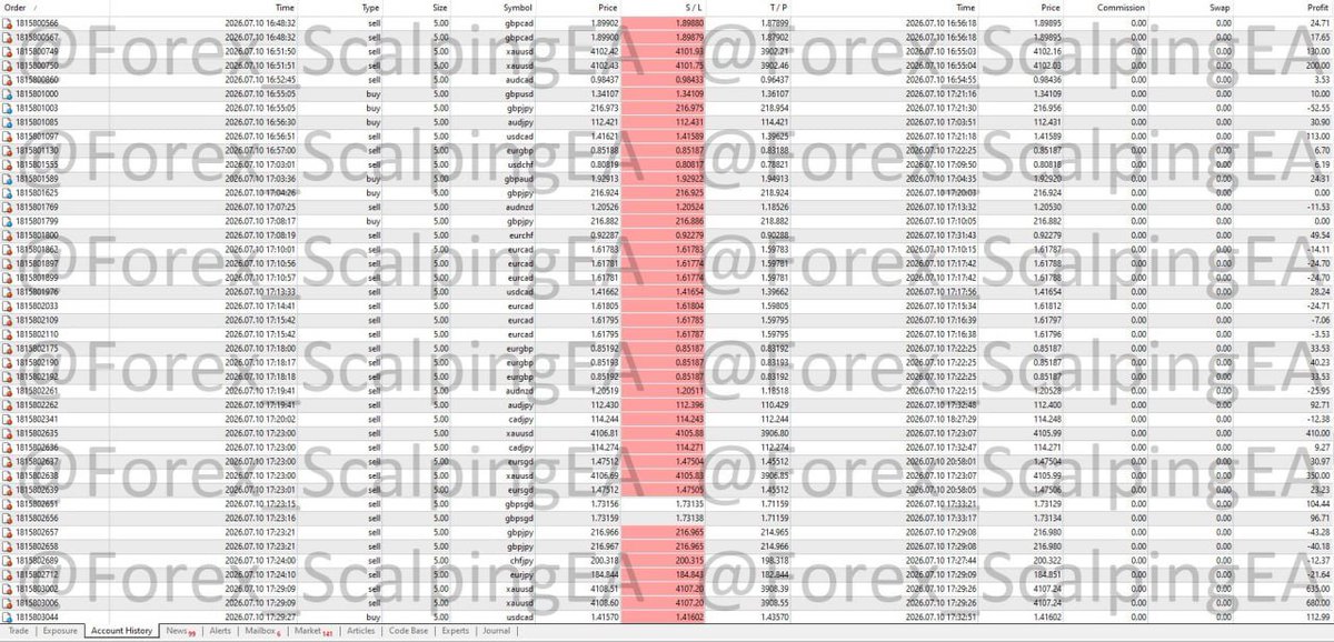 TheIndiaTrader's tweet photo. #Update
$60,276
Total Profit for today : $182,940
Automatically Trading

https://t.co/nxXtTfpyf9 https://t.co/55CQkOqrpO