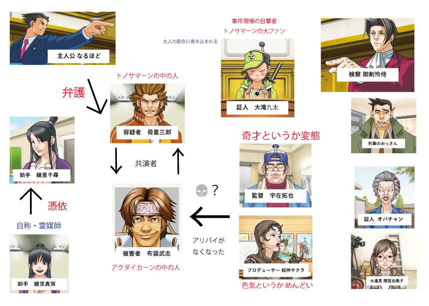 nakask0708's tweet photo. 19時半ぐらいから出廷しようと思う。逆転裁判。相関図はこんな感じで終わってる。 https://t.co/feTYBNzMG3