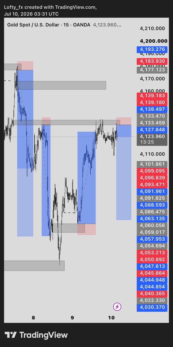 loftyprint's tweet photo. Discipline or greed 📈 https://t.co/2rrPgsc2sG