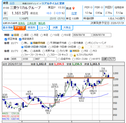 kabukabudream's tweet photo. 戻れるか？
来週に期待📈 https://t.co/N2Zpw2f3Ij
