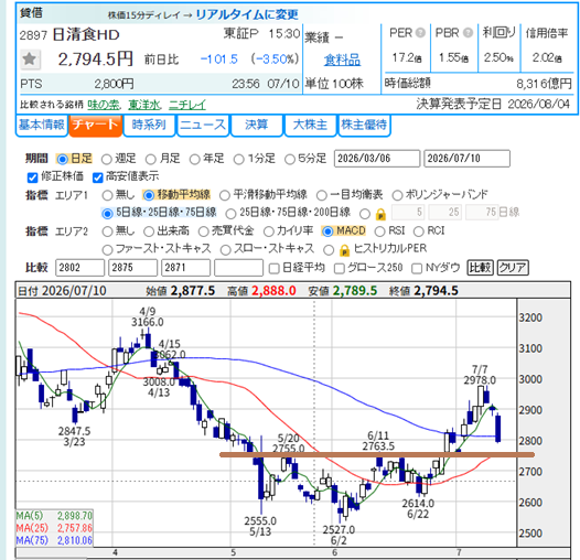 kabukabudream's tweet photo. 戻れるか？
来週に期待📈 https://t.co/N2Zpw2f3Ij