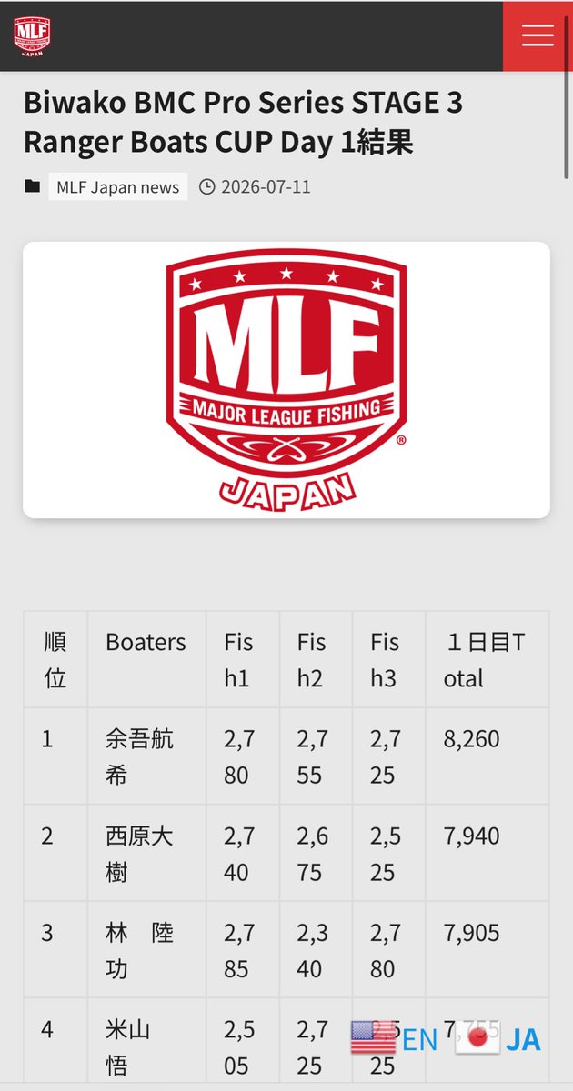fusionkasumi's tweet photo. MLF Japan Biwako BMC Pro Series 第3戦 Ranger Cup
・
初日終了✅
・
明日も琵琶湖ポテンシャル全開の試合になる事間違いなし⚡️
・
熱戦の様子はライブ配信にてご覧下さい！
・
#FUSION#MLFJapan#琵琶湖 https://t.co/jn7tpENvo2