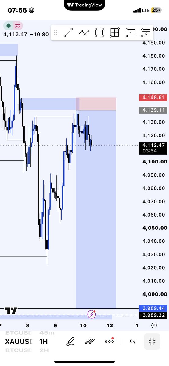 pgmtrades's tweet photo. Do we still have a chance on GOLD ?🤔

This types of moves actually gives me a 80% win rate 😂😂,so let’s see how it goes 👍 https://t.co/wgLIE9OaOa