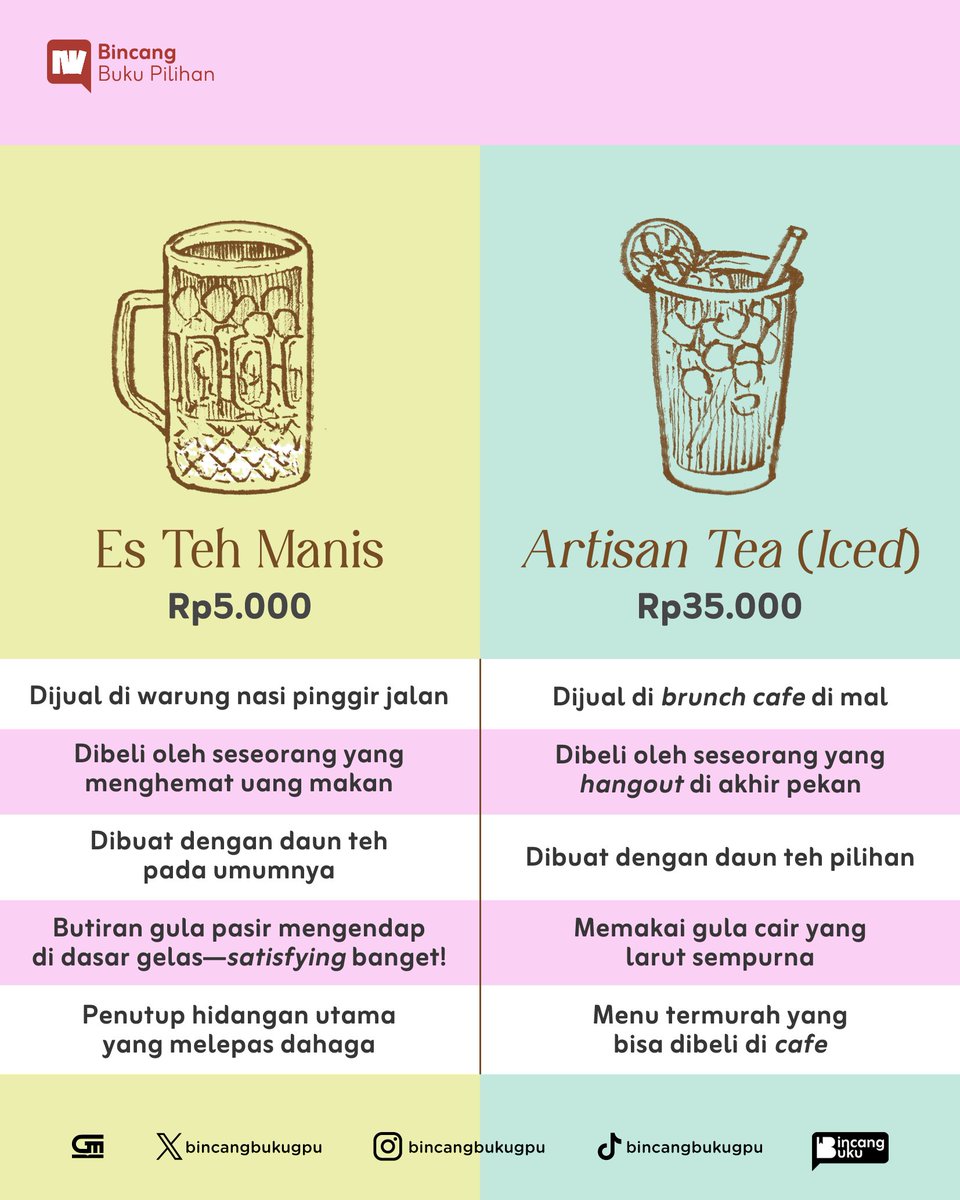 bincangbukugpu's tweet photo. Dalam THIS IS MARKETING, Seth Godin membagikan seni memosisikan diri sebagai brand, yang tak hanya menentukan konsumen sasaran, tetapi juga menentukan siapa yang bukan sasaran. π
β¨
#bincangbukugpu #bukugpu #nonfiksigpu #SethGodin #ThisIsMarketing https://t.co/aGlrNwVnRS