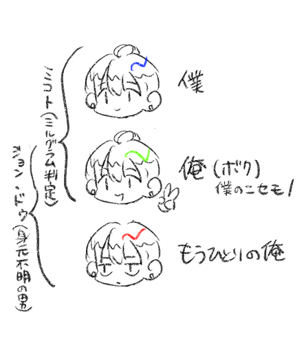 milkosatsu's tweet photo. 自分の解釈、考えを表すとこうなる https://t.co/T262bOnqDe