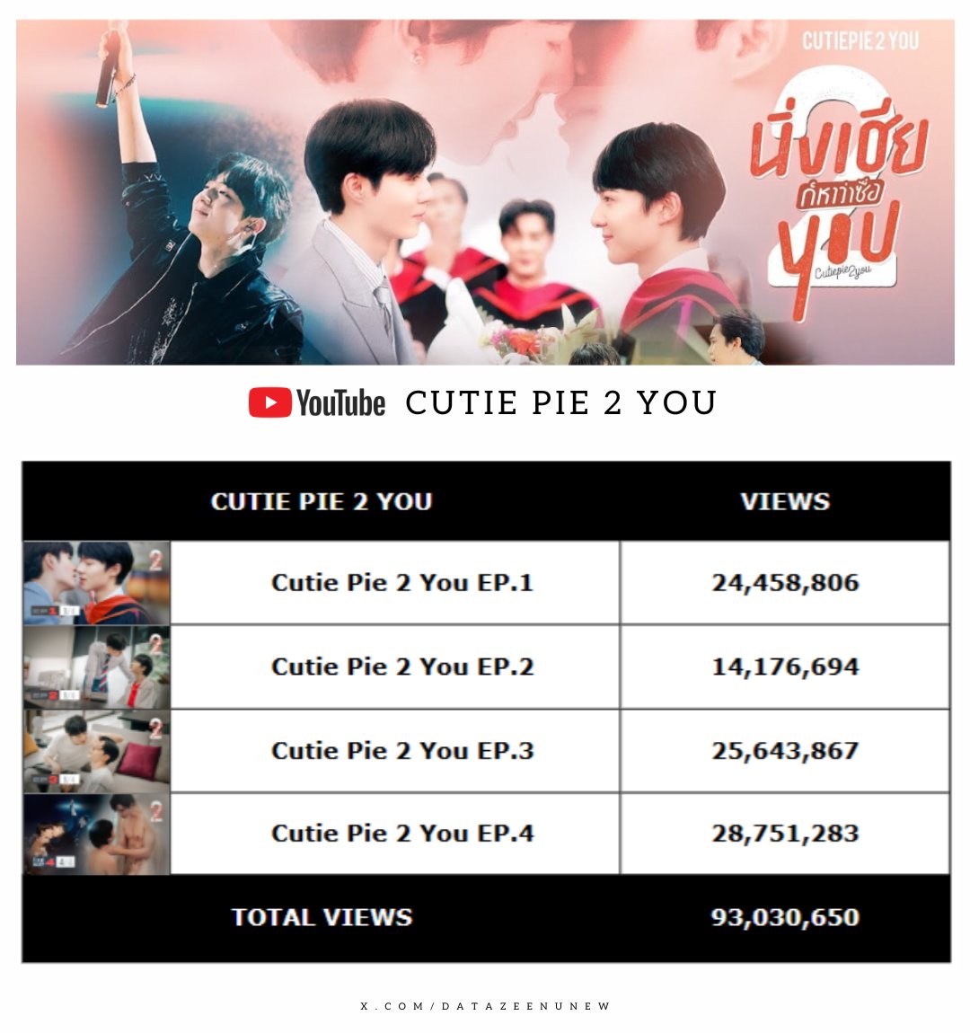 CutiePie2You : YouTube Counter — 07/05/2026 - 07/11/2026 : Current