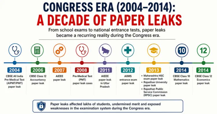 Kuma74905's tweet photo. @INCIndia https://t.co/bBNjdVg0xu