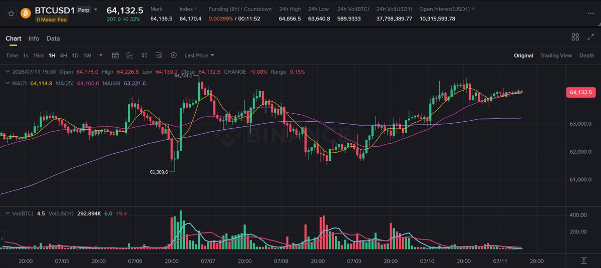 syk233 MemeMax ⚡️|🐬TermMax tweet media