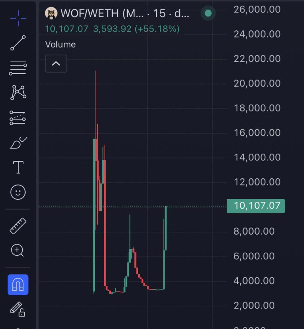 Dimes__ox's tweet photo. A runner tbh
$wof https://t.co/F3QEafroX7