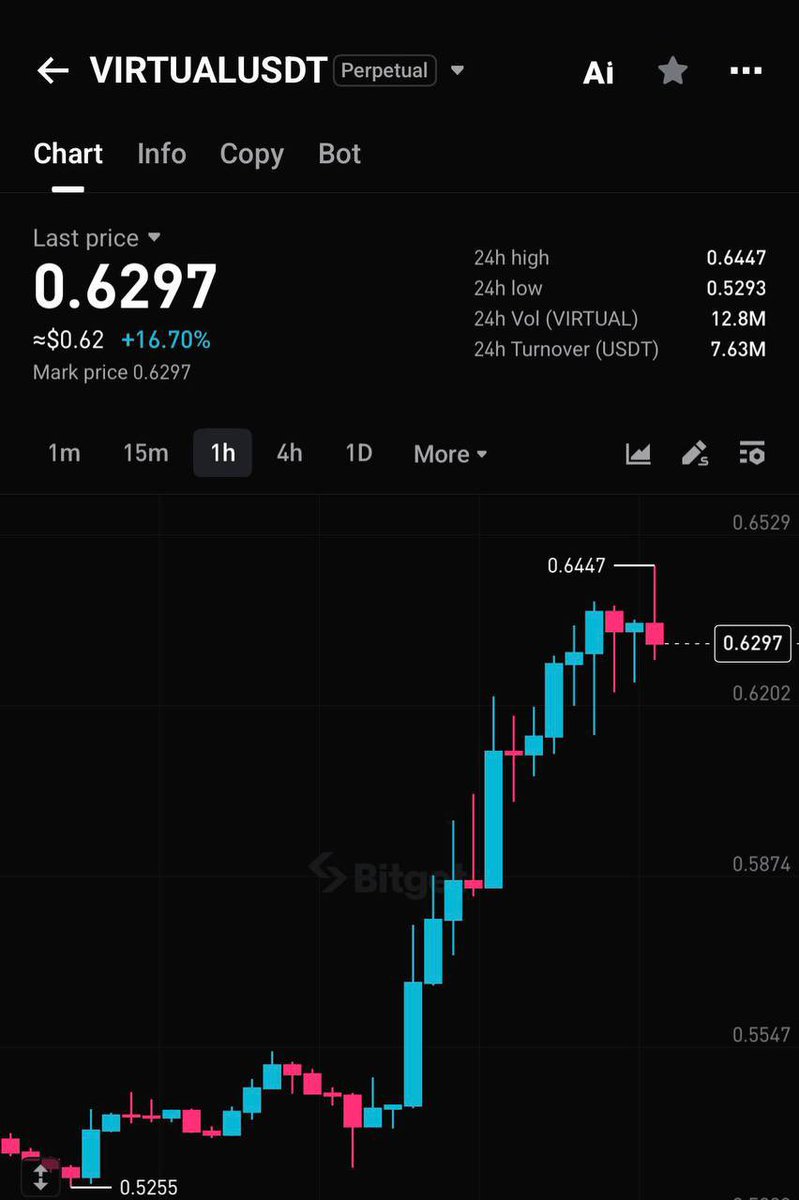 JaXonpump's tweet photo. #VIRTUAL CHART SCREENSHOT 📈

#crypto #viral #trading #signals https://t.co/rSuziDJAJj