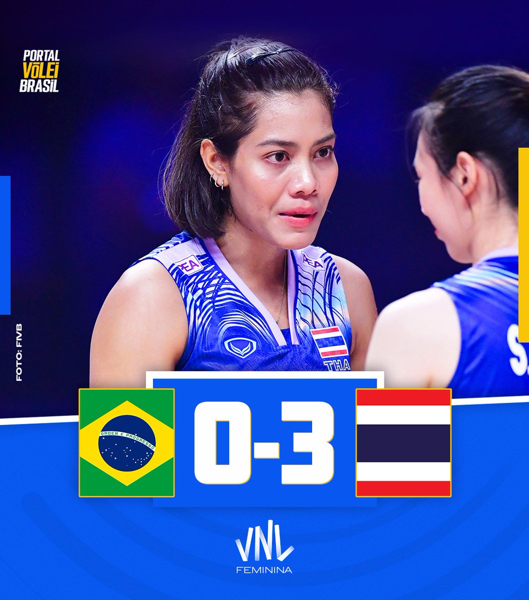 portal_volei's tweet photo. ✅ FIM DE JOGO!

🏐 🇧🇷 BRASIL 0x3 TAILÂNDIA 🇹🇭
➡️ (15x25, 16x25, 17x25)
🏆 VNL Feminina | Semana 03 https://t.co/EAfrPE3U7B