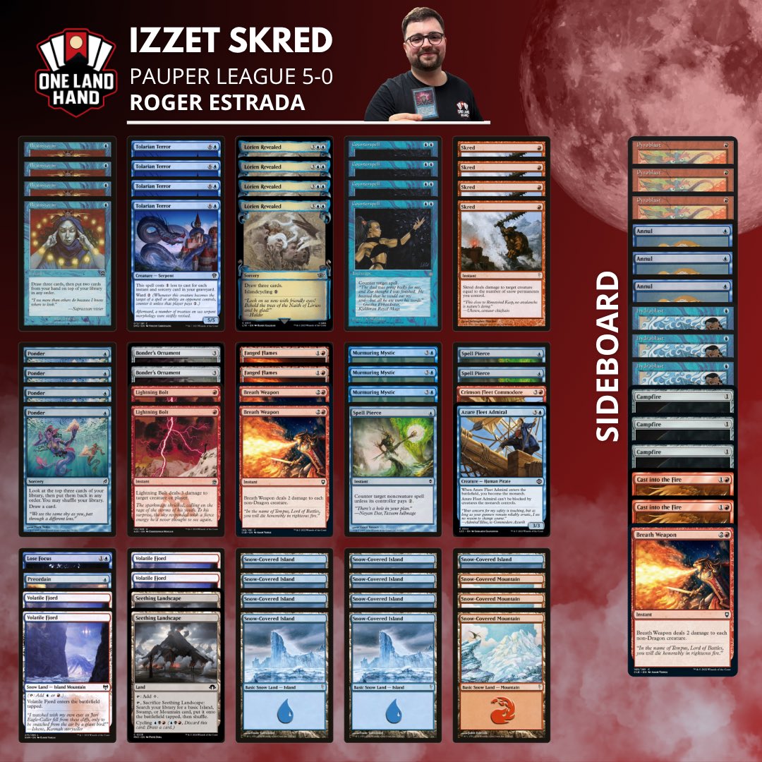 OneLandHandMTG's tweet photo. Vuelve reformado, con otro mindset pero siguiendo con el mismo hambre de ganar y con la skill que le caracteriza, otro trophy 5-0 con la Izzet Skrada de don @roger__estrada https://t.co/dKD8i7vg1L