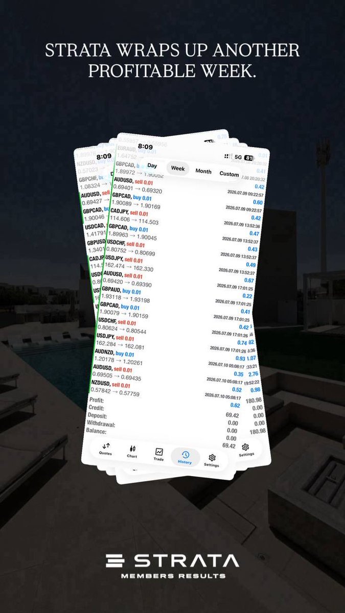 Traytrades's tweet photo. STRATA MEMBERS PROFITS 

https://t.co/eq7ZubpMRD

IG: TRAYTRADES https://t.co/BAOfvSKOUk