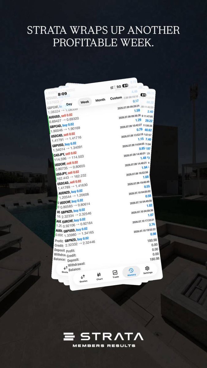 Traytrades's tweet photo. STRATA MEMBERS PROFITS 

https://t.co/eq7ZubpMRD

IG: TRAYTRADES https://t.co/BAOfvSKOUk