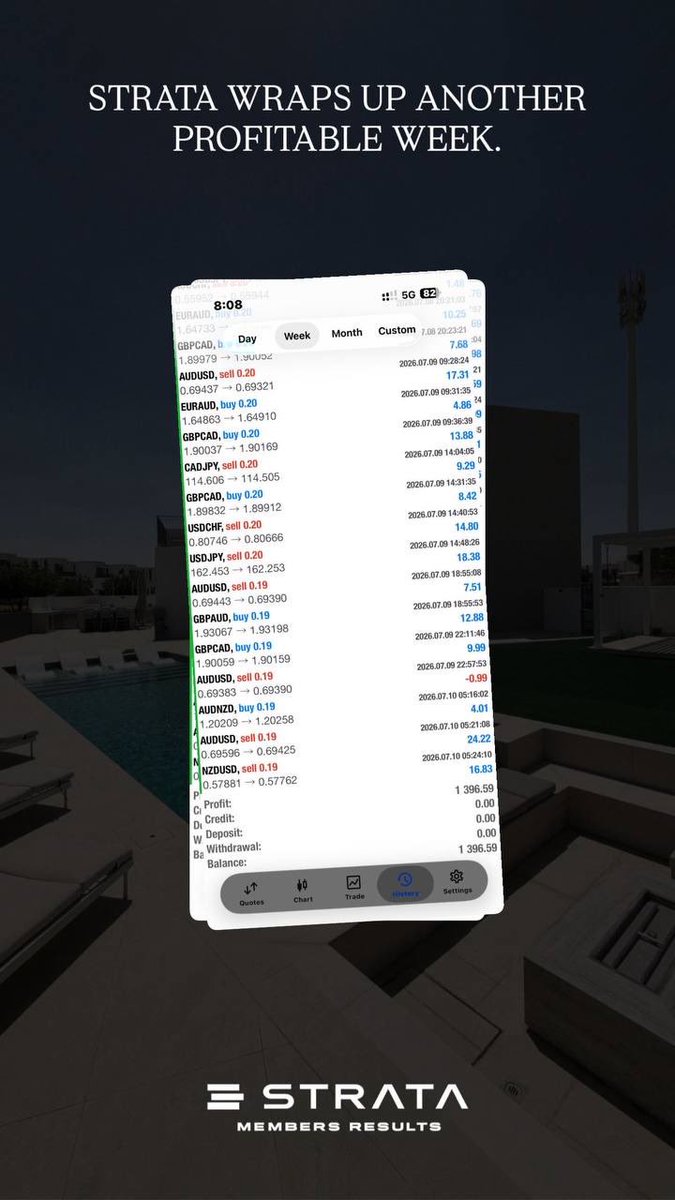 Traytrades's tweet photo. STRATA MEMBERS PROFITS 

https://t.co/eq7ZubpMRD

IG: TRAYTRADES https://t.co/BAOfvSKOUk