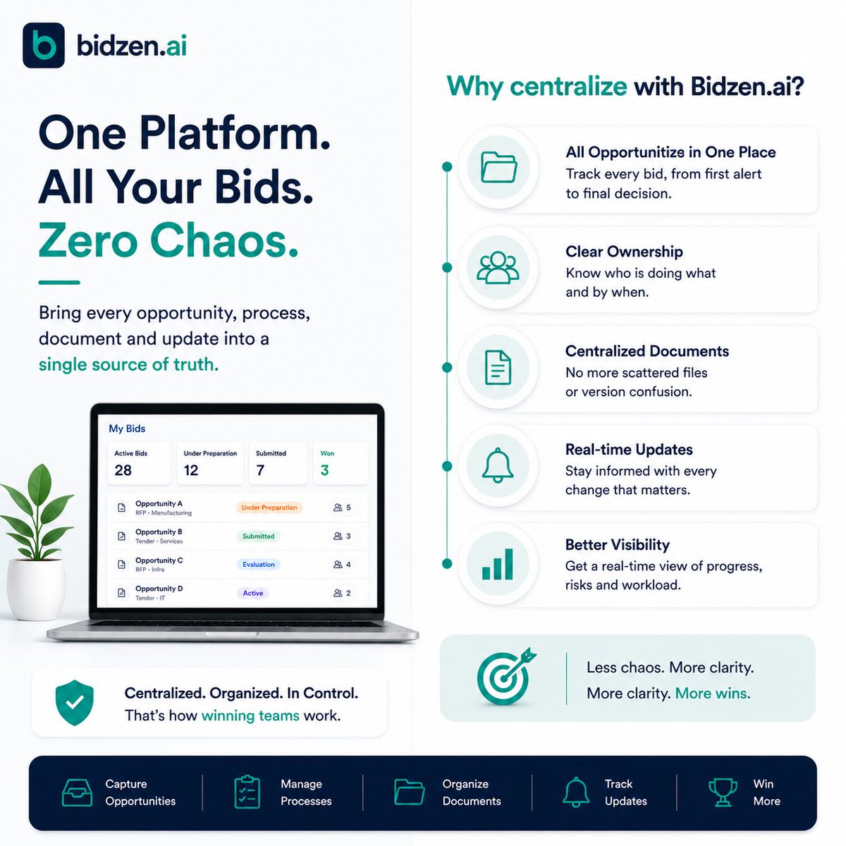 Bidzen_ai's tweet photo. Bid chaos starts when opportunities, documents, tasks, updates, and deadlines live in different places.

We’re building https://t.co/xCAno1sblB to bring every bid into one structured workspace.

One platform. All your bids. Zero chaos.

#BidzenAI #BidManagement https://t.co/zMmnWc3B1O