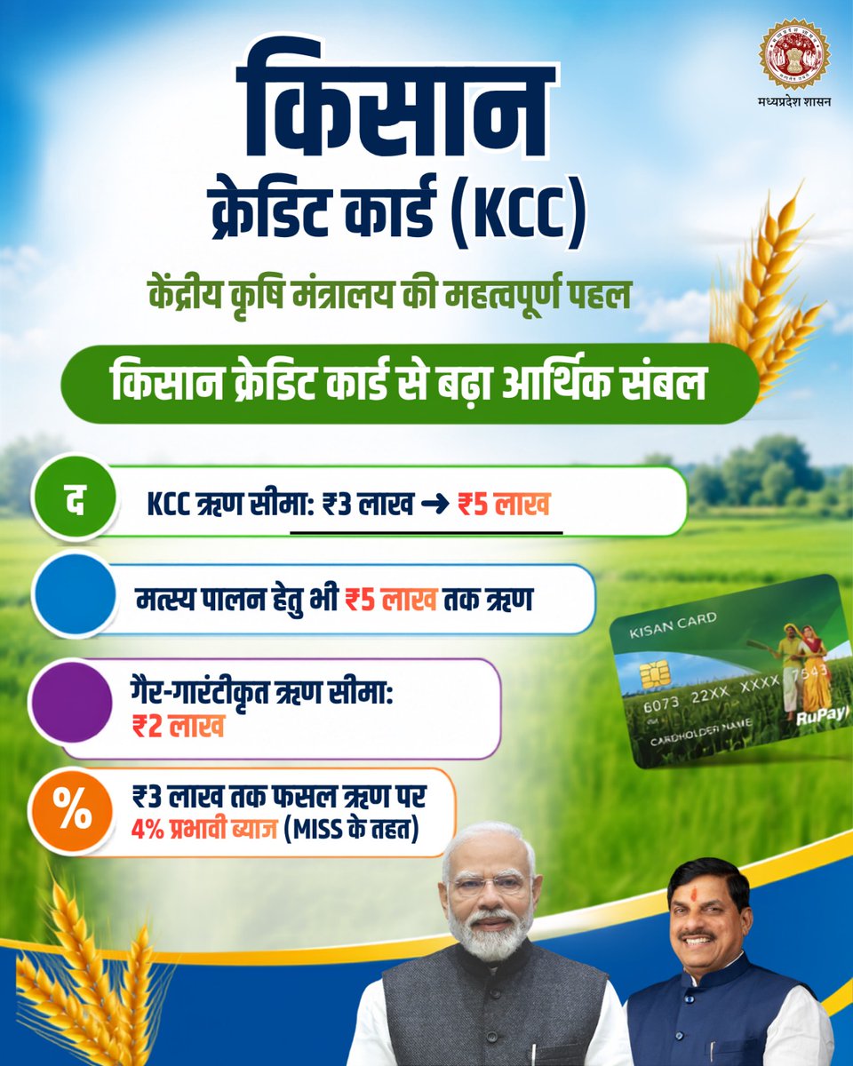 minmpkrishi's tweet photo. किसान क्रेडिट कार्ड (𝐊𝐂𝐂)
---
✅𝐊𝐂𝐂 ऋण सीमा बढ़कर ₹𝟑 लाख से ₹𝟓 लाख
✅मत्स्य पालन के लिए भी ₹𝟓 लाख तक ऋण
✅₹𝟐 लाख तक गारंटी-मुक्त ऋण सुविधा
✅₹𝟑 लाख तक फसल ऋण पर 𝟒% प्रभावी ब्याज (𝐌𝐈𝐒𝐒 के तहत)

@DrMohanYadav51
#कृषक_कल्याण_वर्ष_2026 https://t.co/7fA6egzPk7
