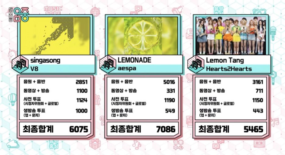 KJ_kpopfanboy95's tweet photo. ๐ aespaโs โLEMONADEโ 2nd win on Music Core 260711.
Congratulations to @aespa_official & MY! ๐๐ฅ
#LEMONADE2ndWin #aespa53rdWin
#aespa #์์คํ
#aespaKISSNTELL https://t.co/szaCanMJMj